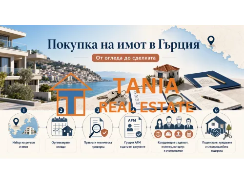 Инфографика за покупка на имот в Гърция – от огледа до сделката